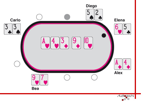 Poker-Piatto.jpg
